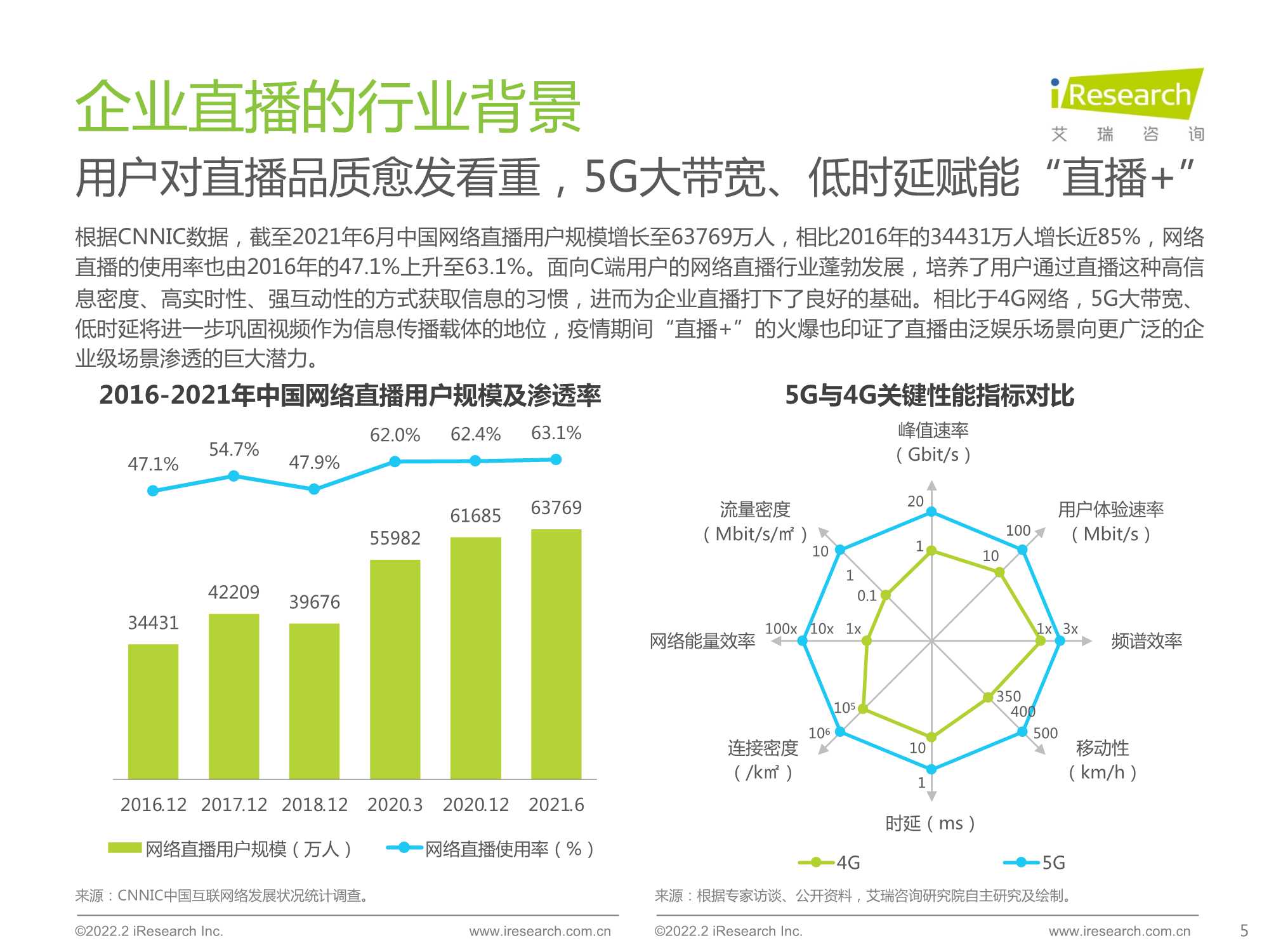 2022年中国品质直播选型与应用白皮书（艾瑞咨询）