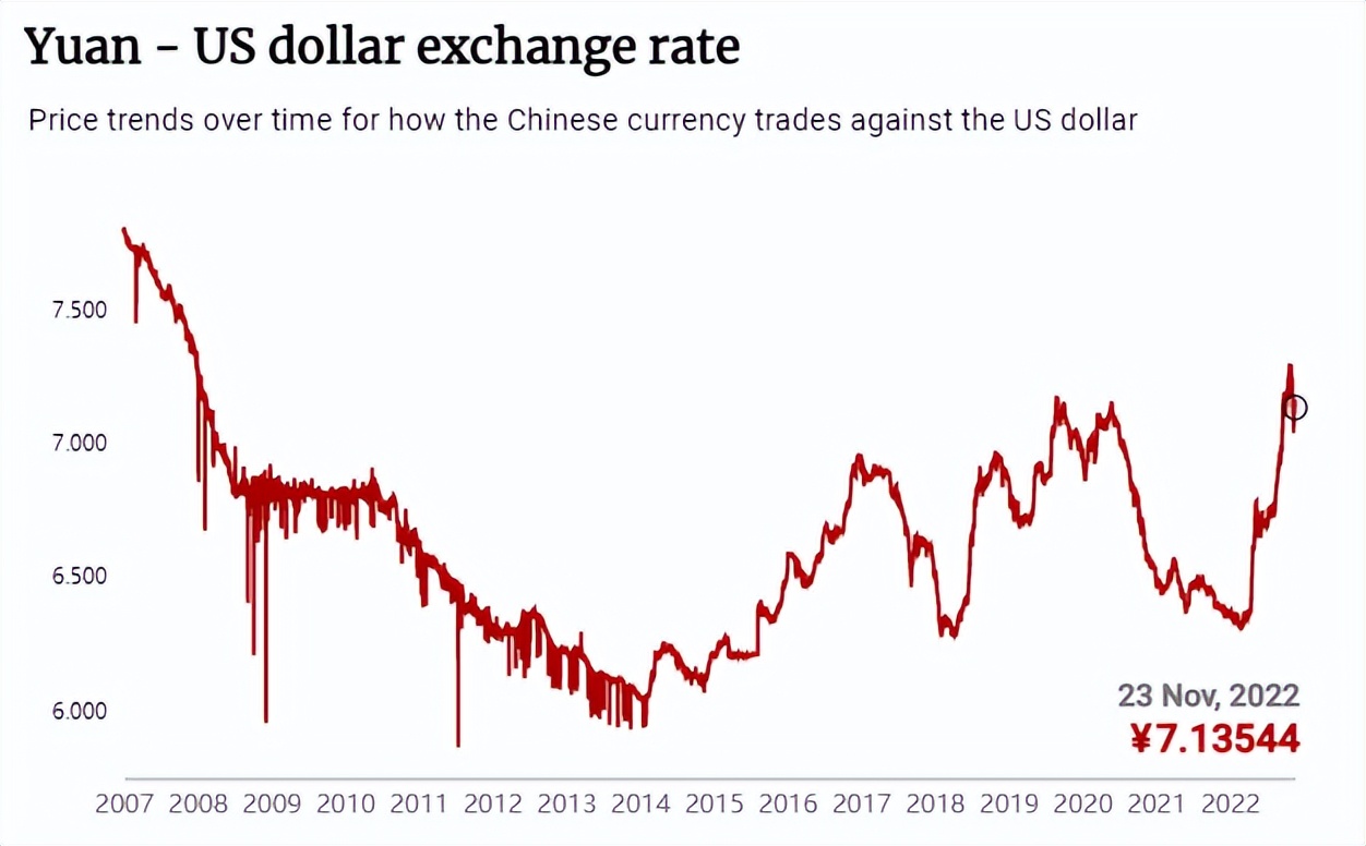 新币对人民币的汇率走势（新币对人民币的汇率走势图）-第3张图片