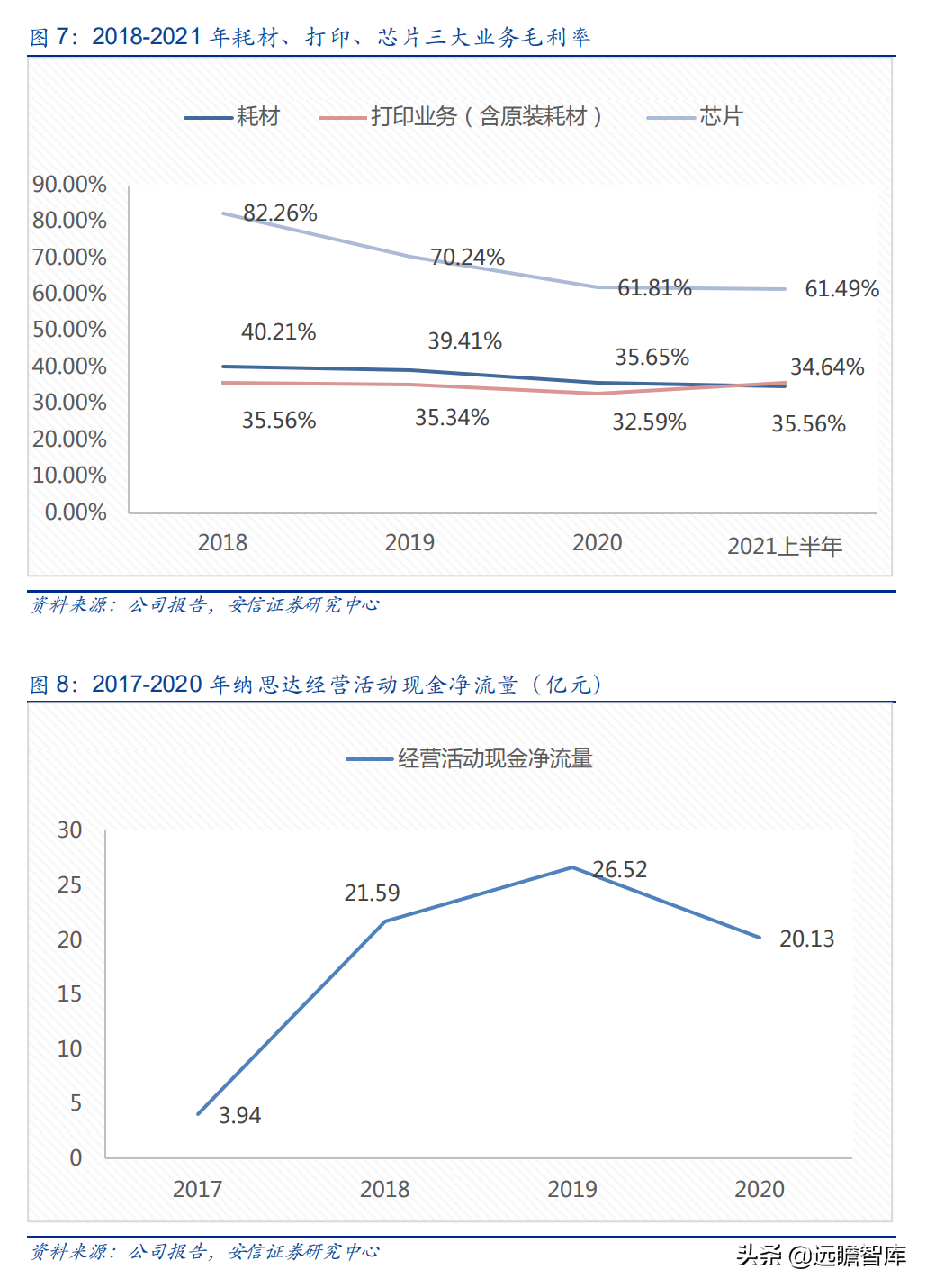 国产打印龙头，纳思达：IC设计能力厚积薄发，溢出效应显现