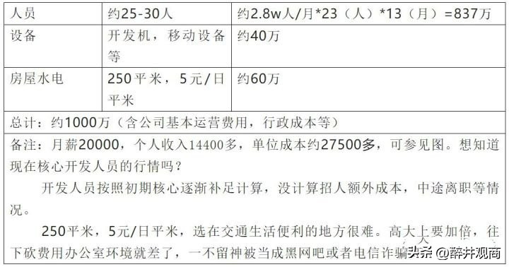 一个游戏是如何被开发出来的(一款手游投资动辄要3亿，游戏制作成本为什么那么大？)