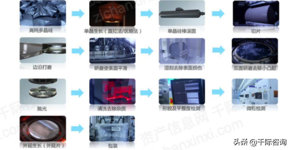 2022年半导体硅片指数研究报告