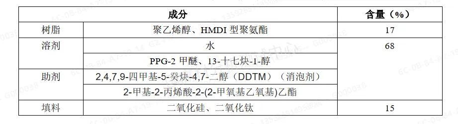 案例分享｜一种水性底漆成分的定性定量分析，应用于产品配方优化的图12