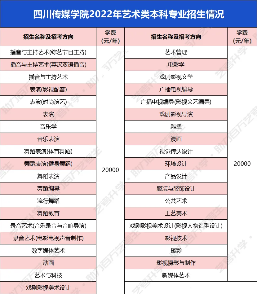中国艺术类大学哪家强?这几所含金量超高的民办高校不输公办