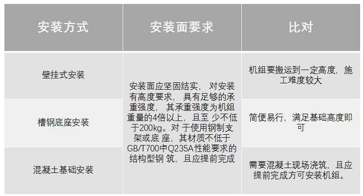 你不可不知的冷暖两联供标准化安装看这里