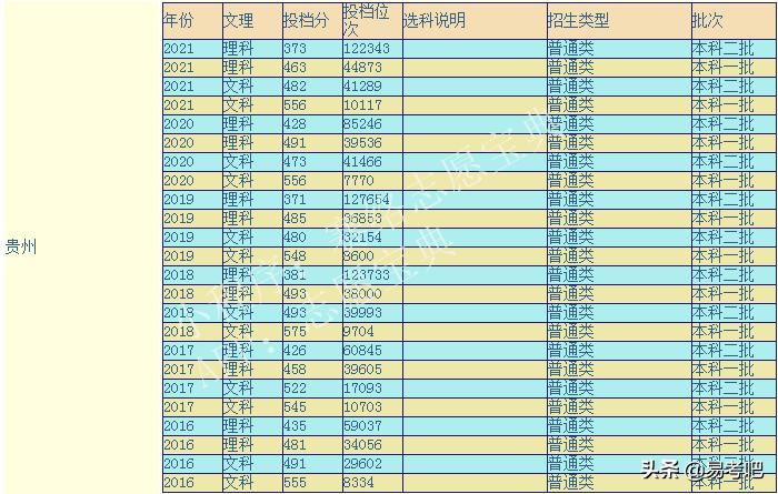 贵州民族大学怎么样 贵州民族大学什么档次(图1)