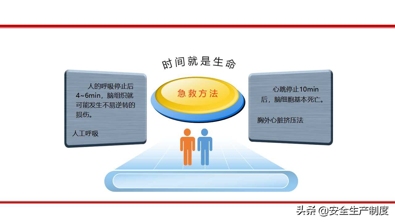 安全生产技术培训（163页）