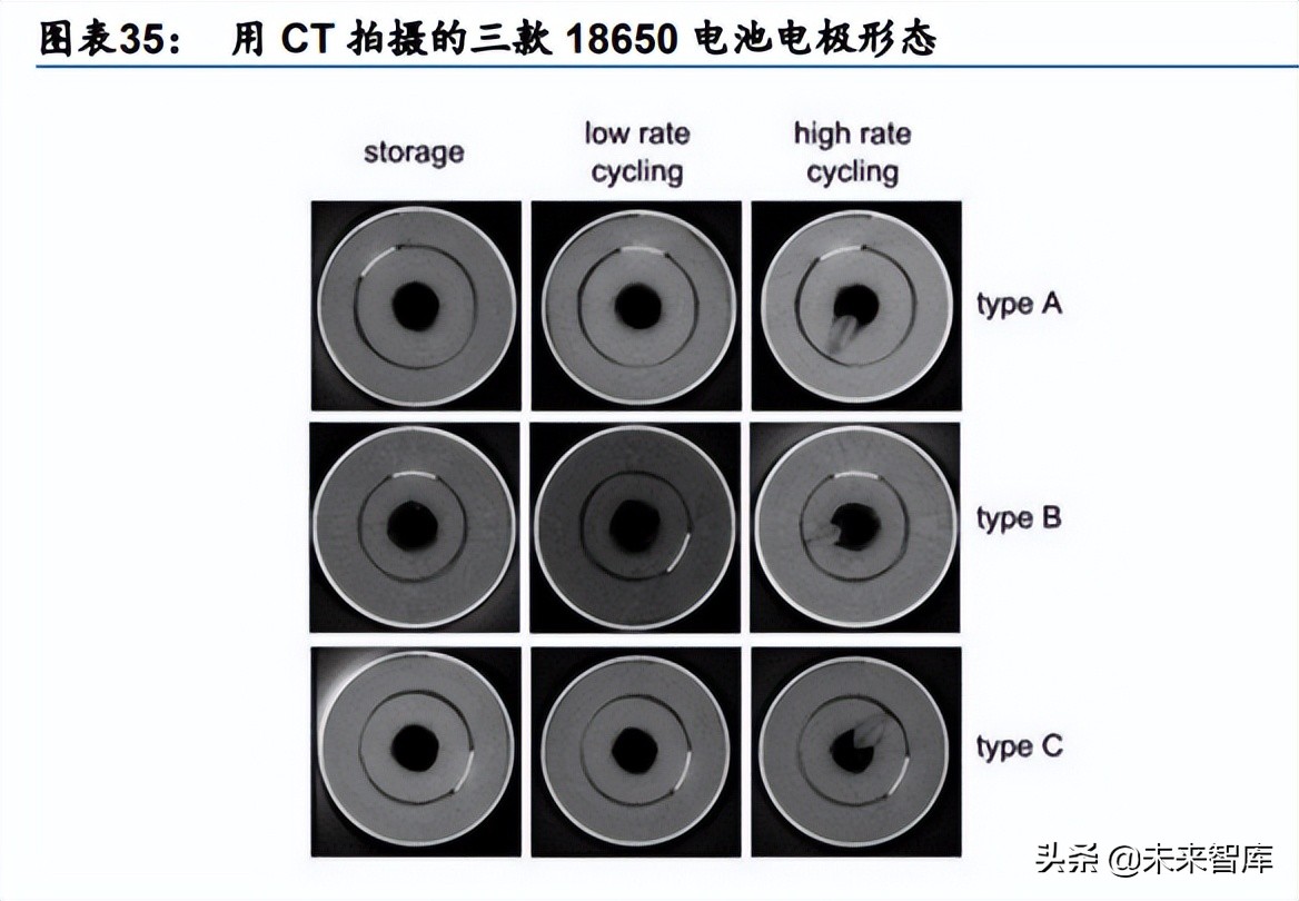 锂电池行业深度研究：电池极片叠卷相争，封装三足鼎立