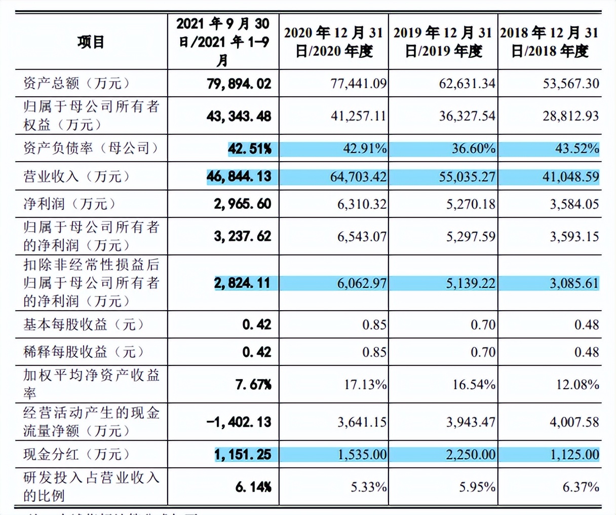 凡拓数创提交注册仍进一步问询，营收增幅下降，未了诉讼不断