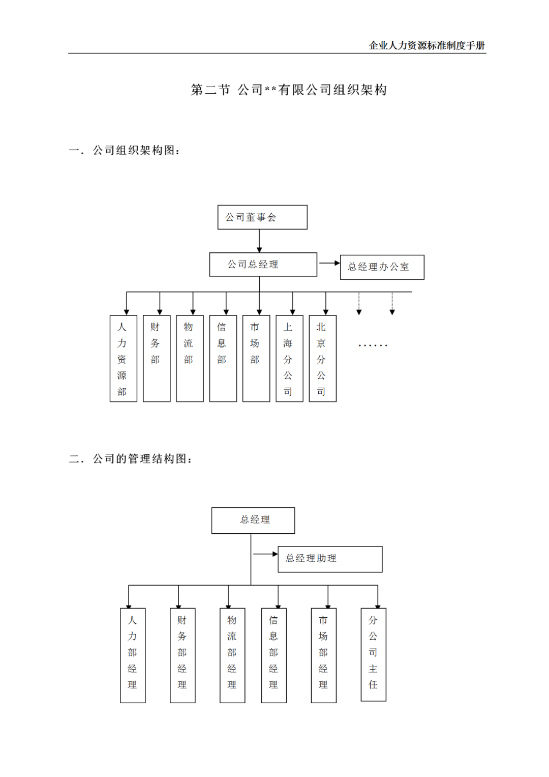 人力资源管理手册(完整版)