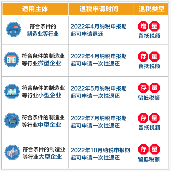全部退还！企业收到退税，该如何处理？