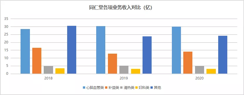 同仁堂：一手传统中药，一手朋克养生
