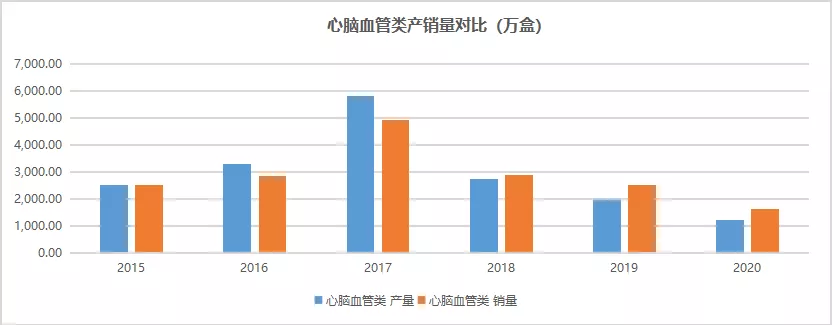 同仁堂：一手传统中药，一手朋克养生