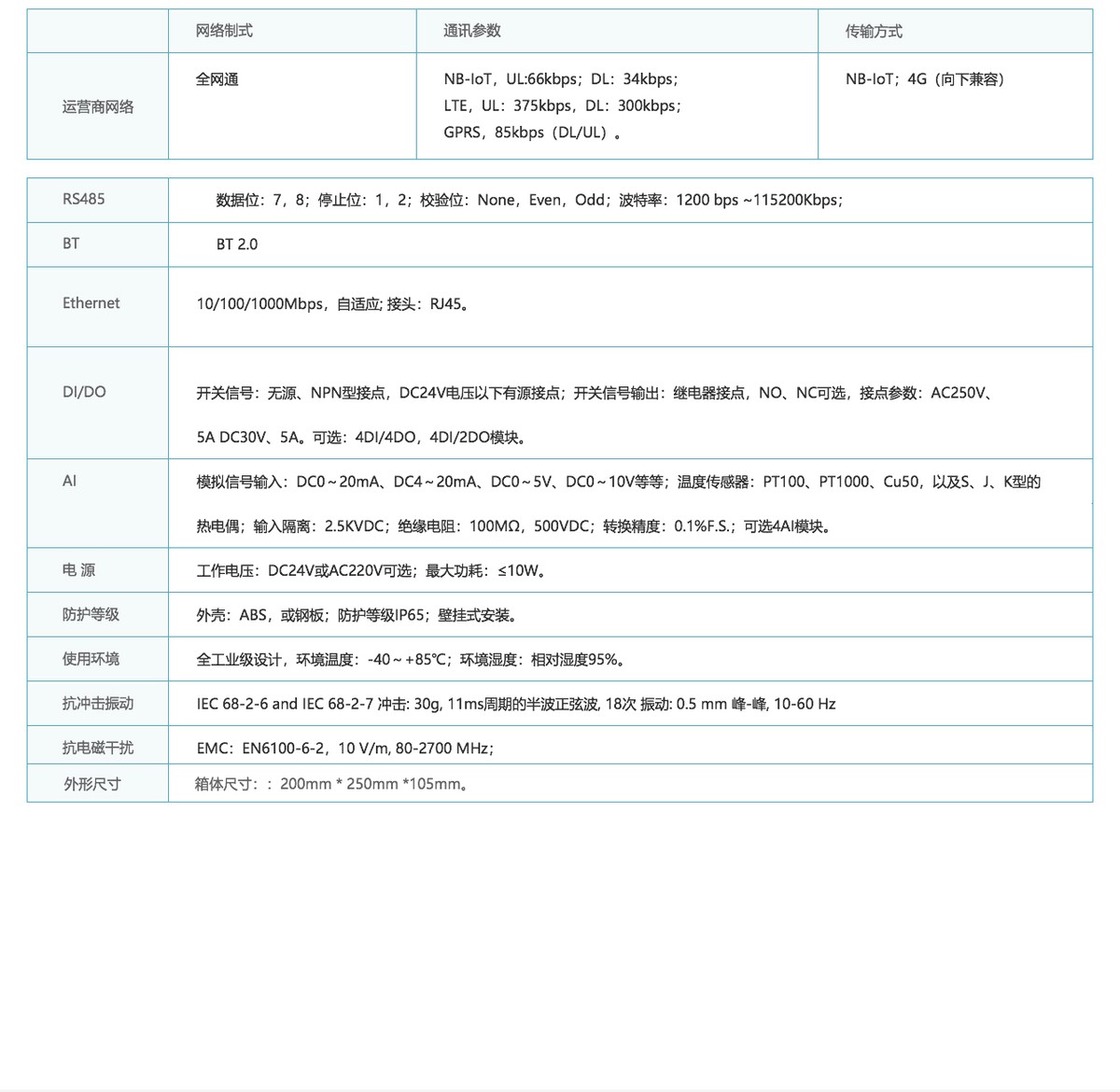 「信立」XL68工厂无线环保监测终端应用