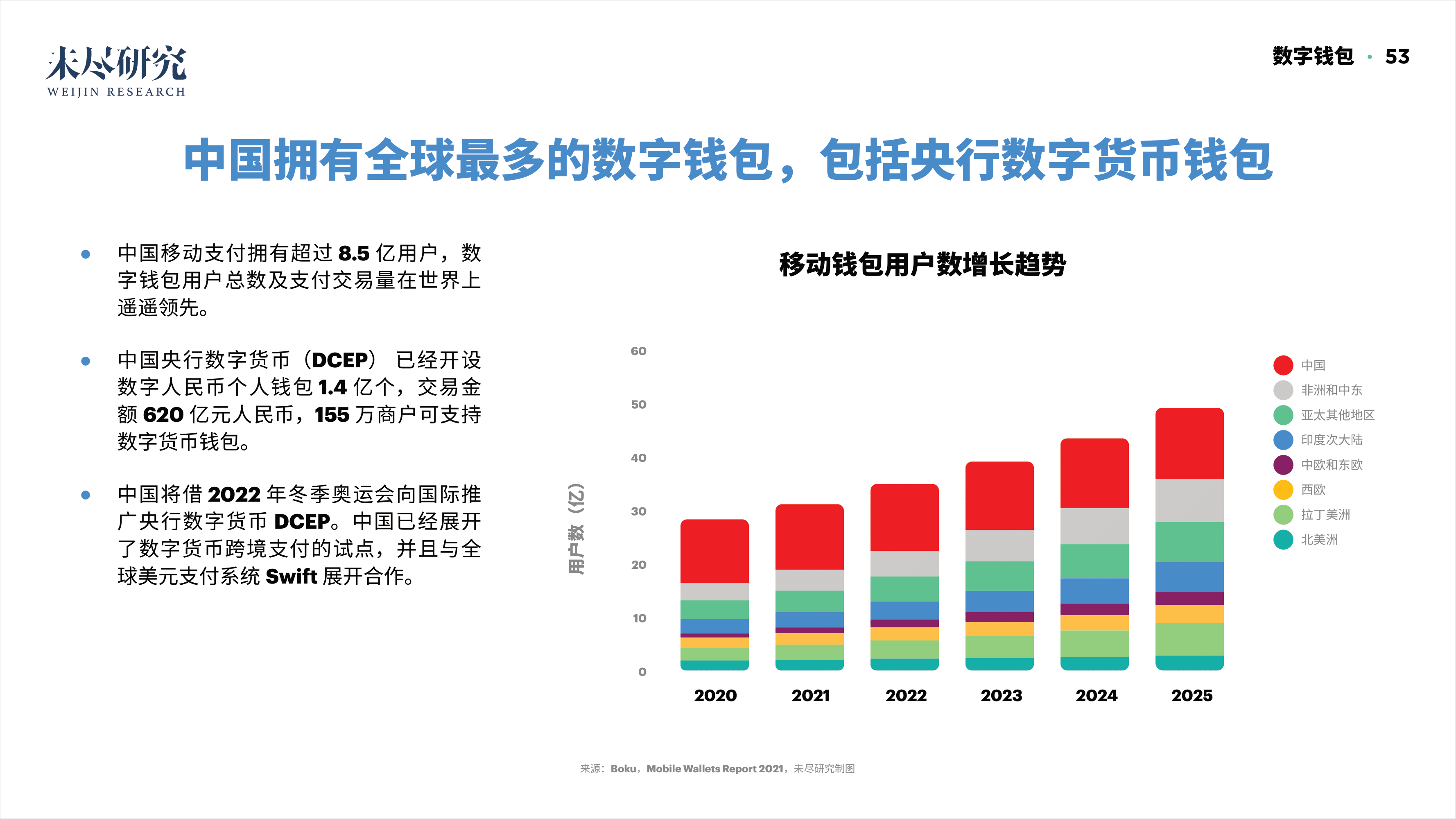 「重磅报告发布」看DAO2022