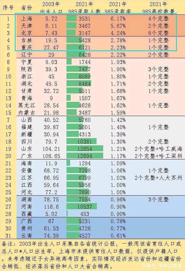 云南2017高考难度「云南2017高考一本线」