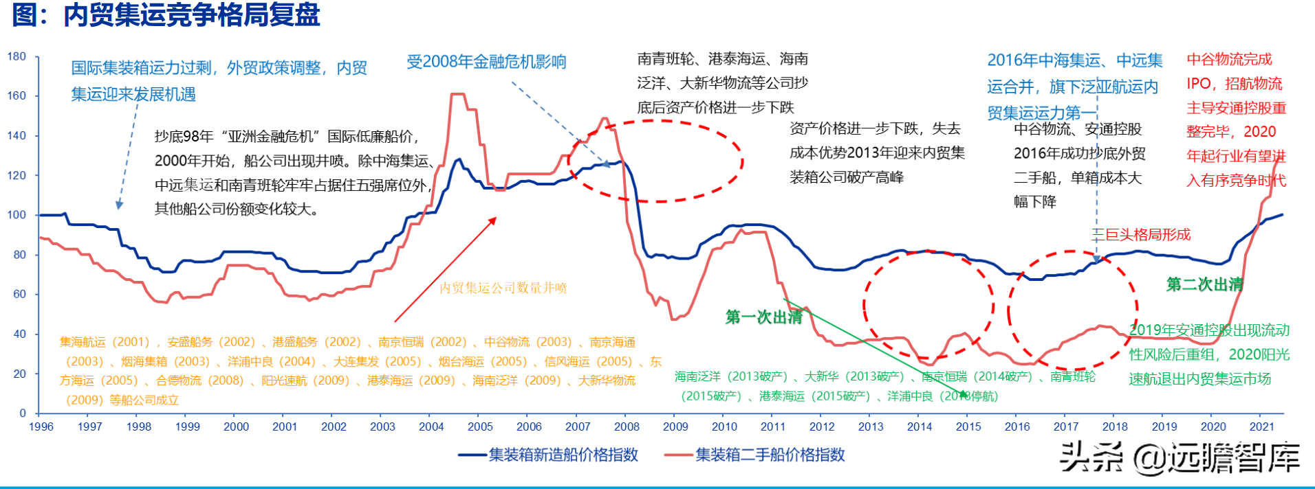 交运底层逻辑改变：油气运输、造船、跨境物流、枢纽港口价值重估