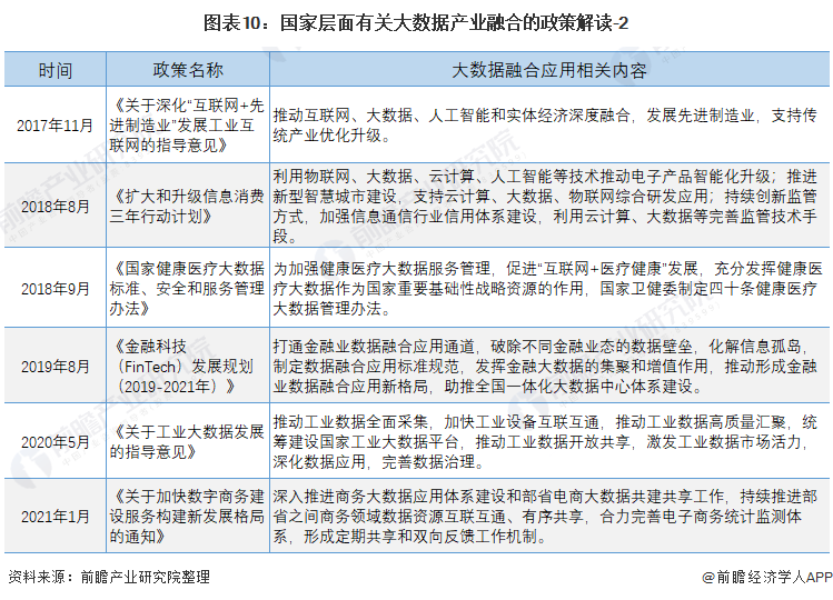 重磅！2021年中国大数据行业国家层面政策汇总及解读（全）