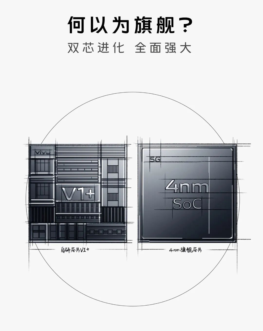 iPhone 16系列或实现真全面屏；vivo X80系列将首发索尼IMX866