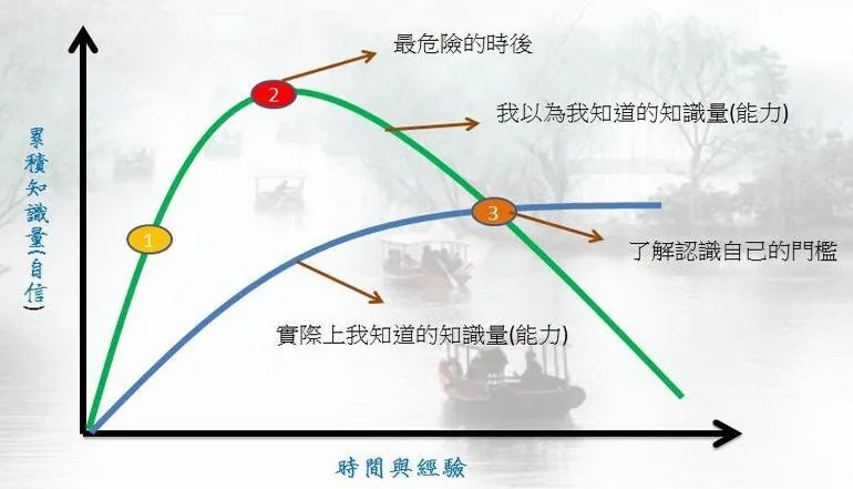 自卑or自負？“極端分子”為什么不可能成功
