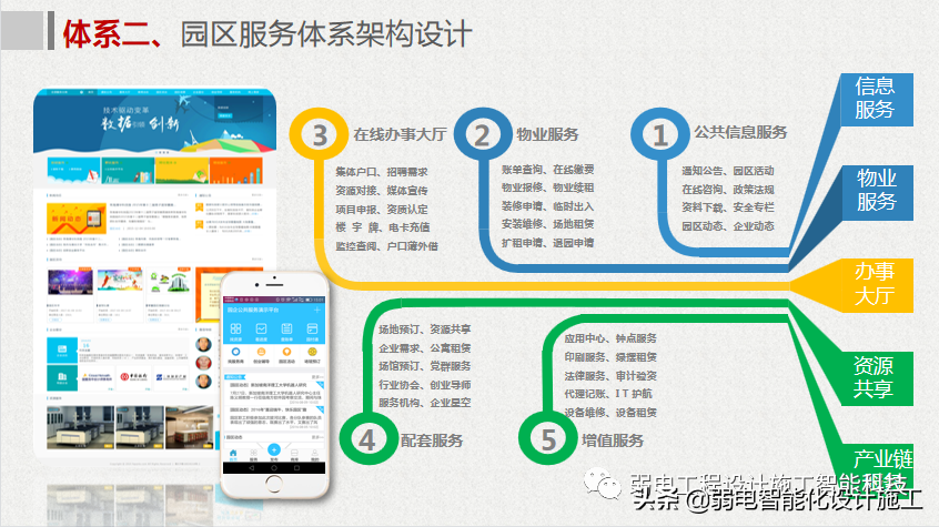 互联网 智慧园区整体解决方案
