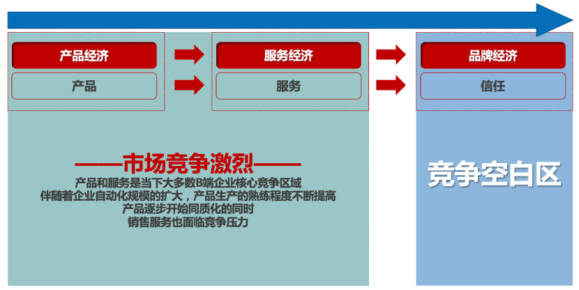 行舟品牌分析——B端品牌化核心是什么？