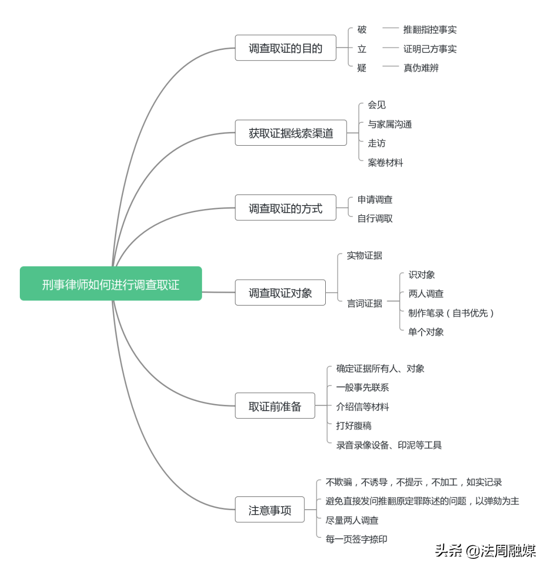 王长山律师开展《刑事律师如何进行调查取证》分享会