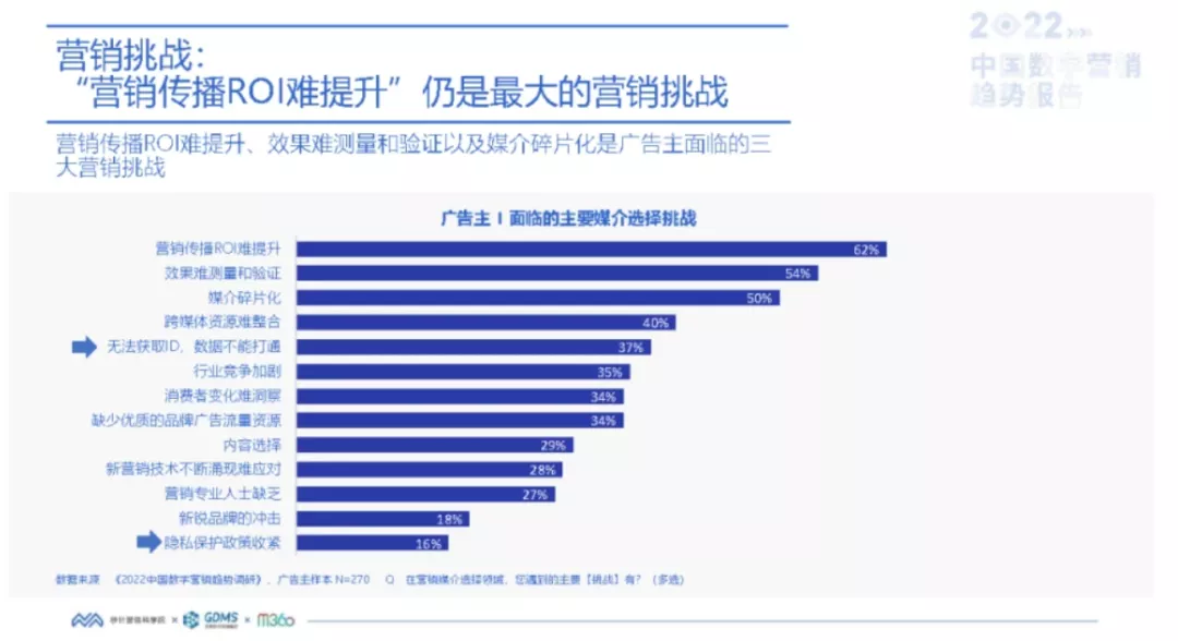 解码京东营销云：全域精准营销的时代来了