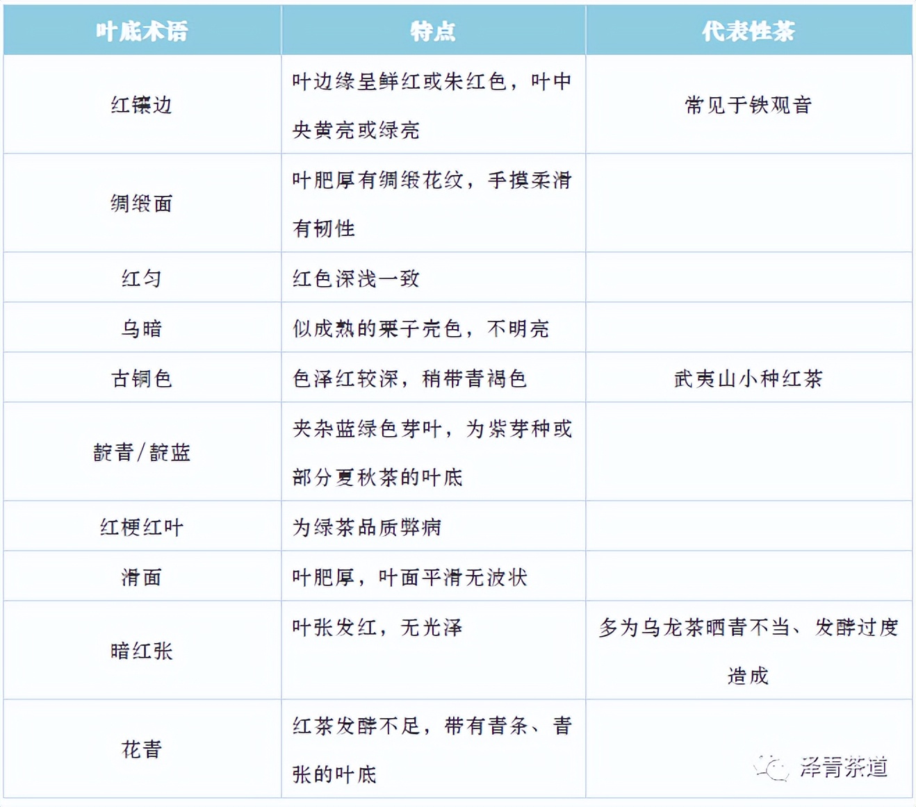 评价茶叶的专业术语(教你喝茶的100个专业术语)