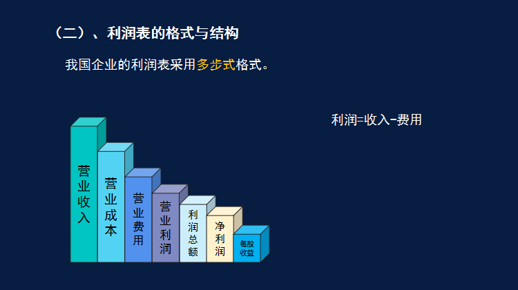 读不懂财务报表？会计鬼才王姐教你两个小时读懂财务报表，太牛了