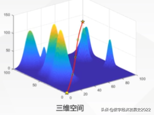 探秘浙江大学无人机集群算法，解锁群智能三维路径规划的思路
