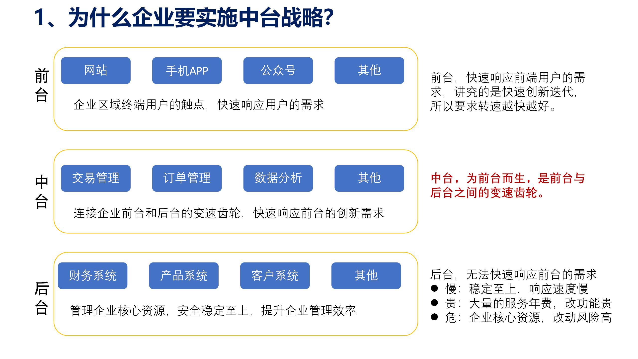 学习课件：中台战略——企业数字化转型的思考