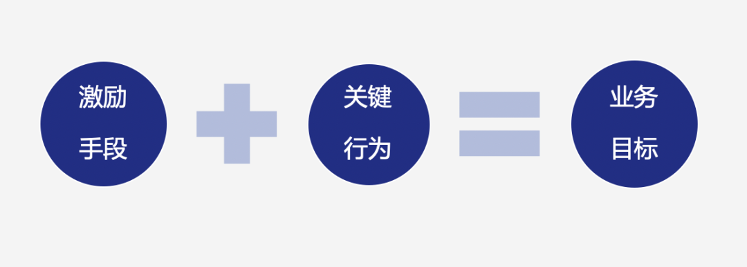 互联网存量时代，激励体系搭建的要义