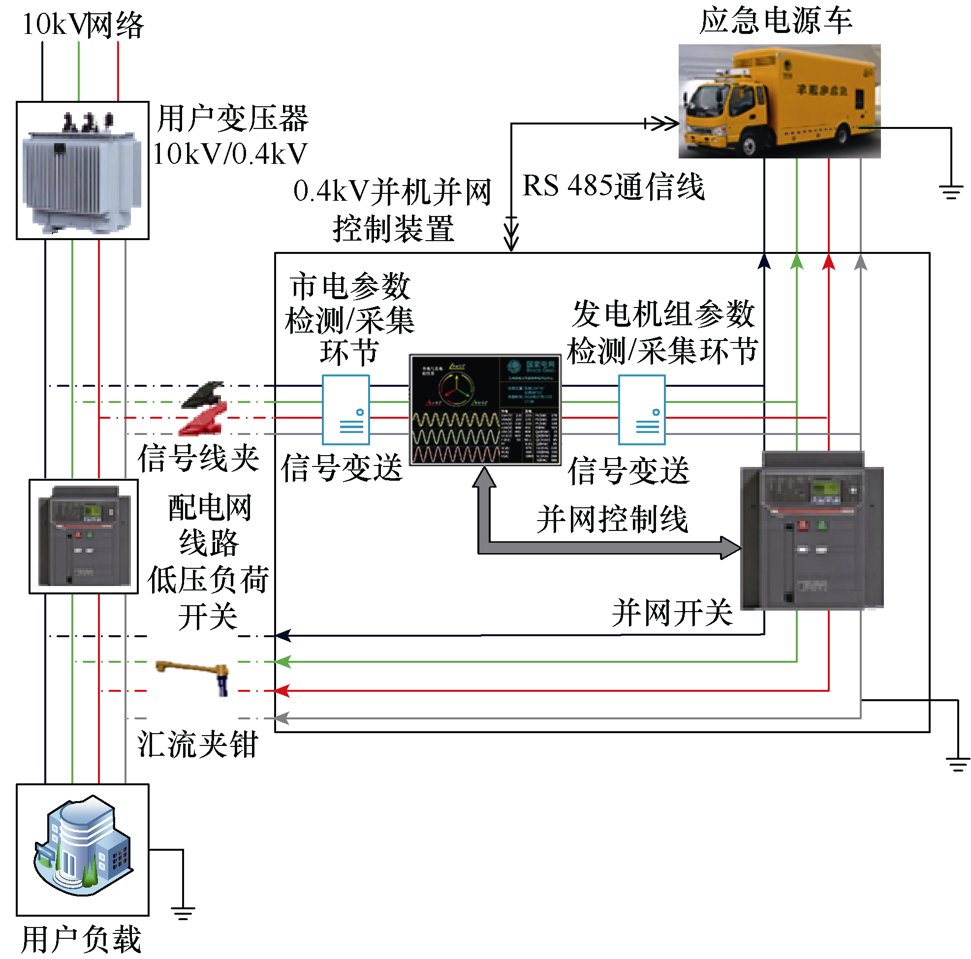 應(yīng)急電源車(chē)有了新用法！蘭州供電公司研制出移動(dòng)式并機(jī)并網(wǎng)裝置