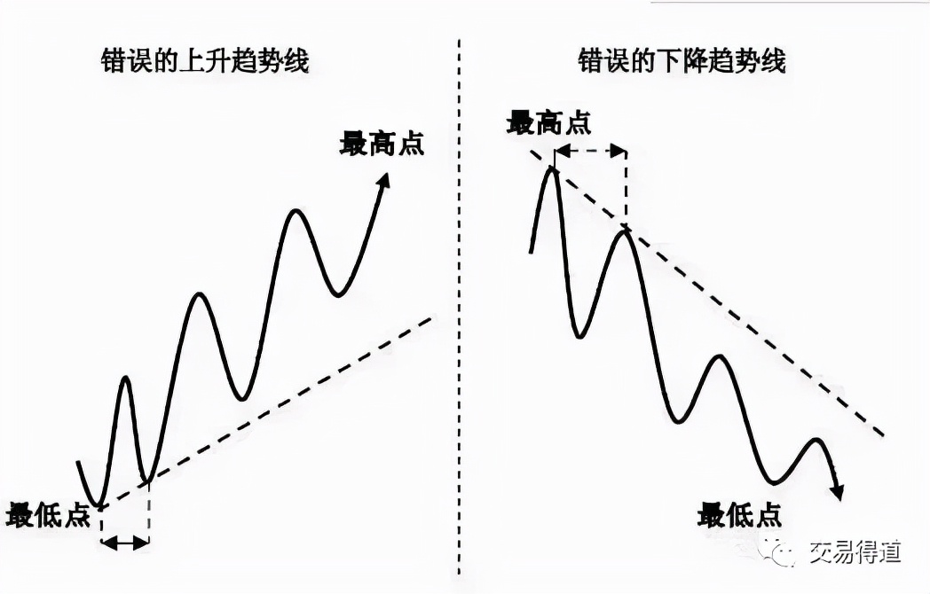 拐点是什么趋势拐点线画法及要领