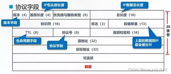 JAVA 网络编程