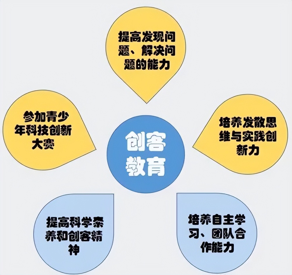 学羽毛球对升学有帮助吗(教育部官方竞赛白名单新增12项，哪些对升学有帮助？)