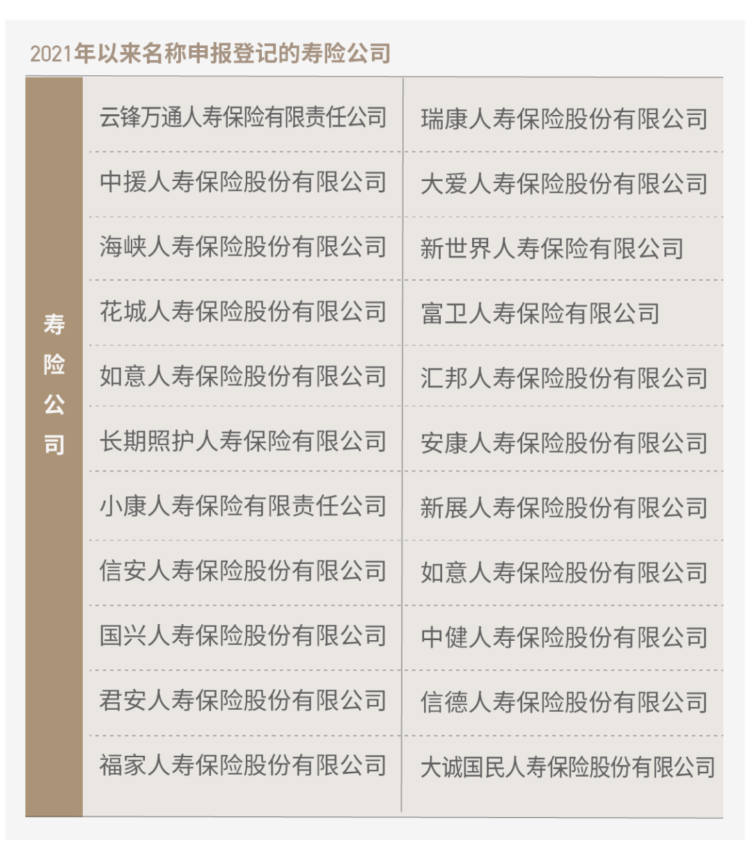 保险牌照围城：申请数量骤减50%，资本不爱保险了？