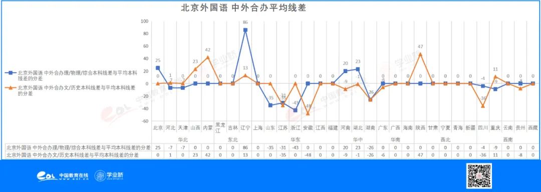 想学外语外事专业，这些高校怎么选？