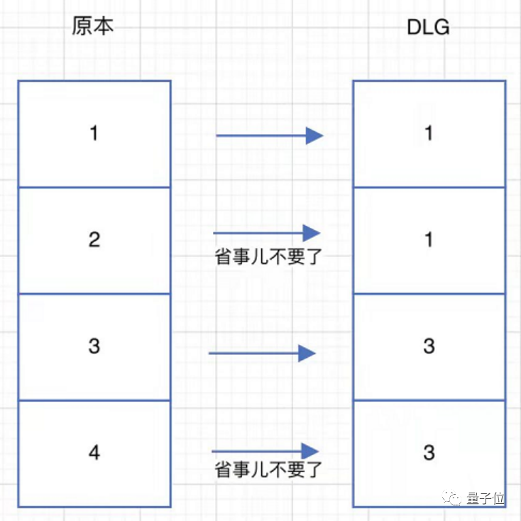 “假一赔十”的4k 120Hz电视能买吗？研究完我服了，水是真的深