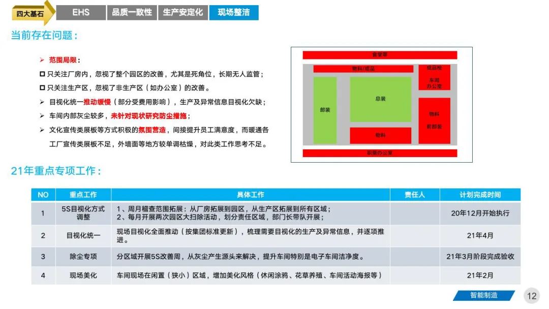 智能工厂三年期规划建设案例分享 