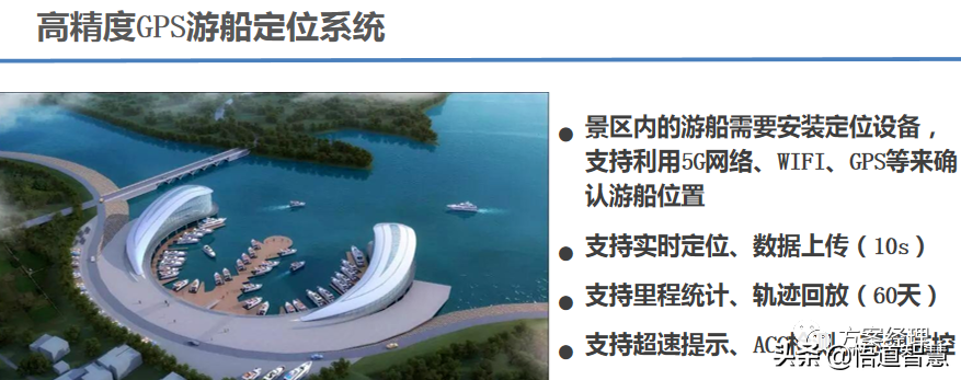 智慧景区应用场景平台架构方案(ppt)
