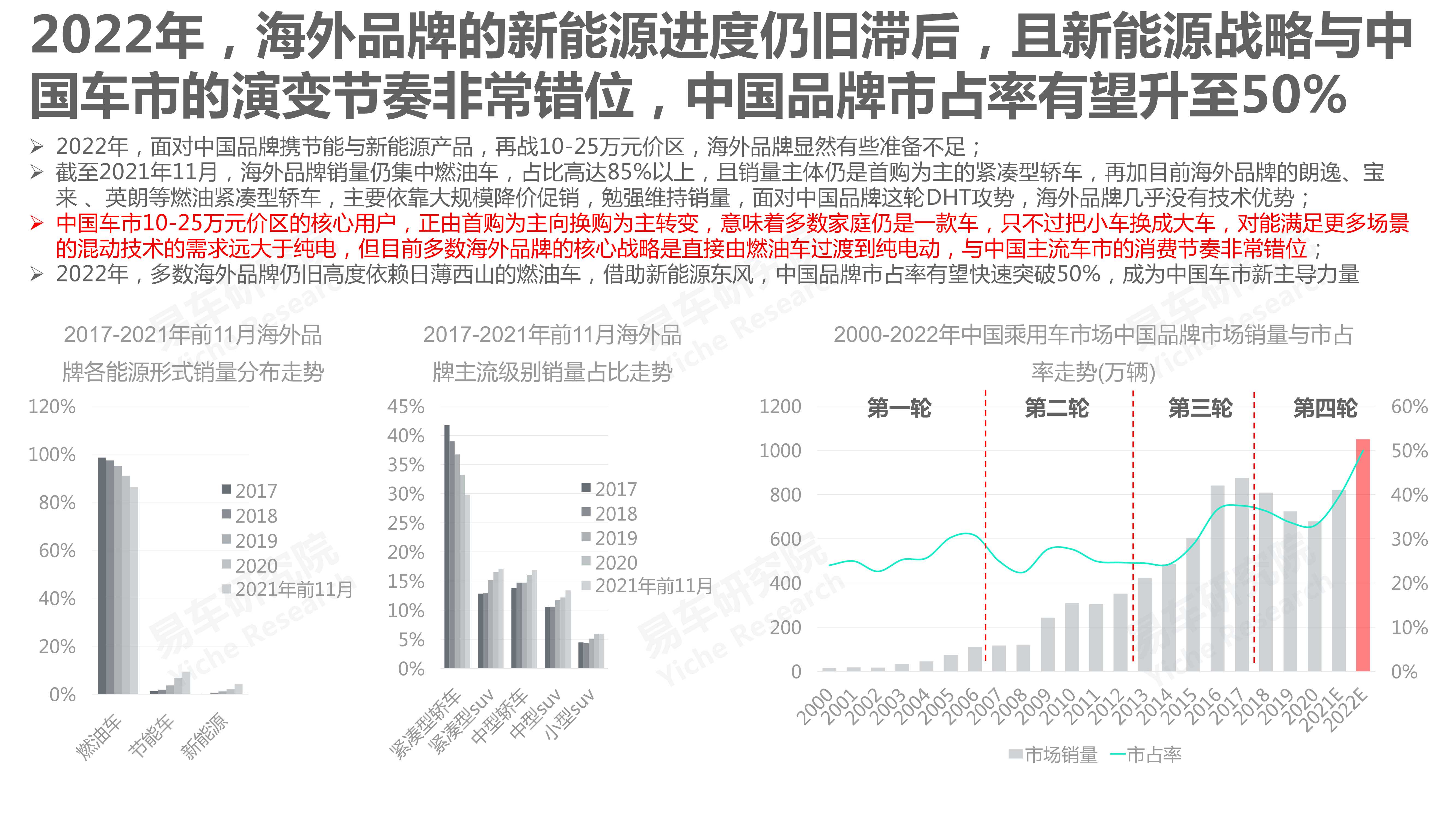 中国汽车品牌洞察报告（2022版）：国产市占率将突破50%