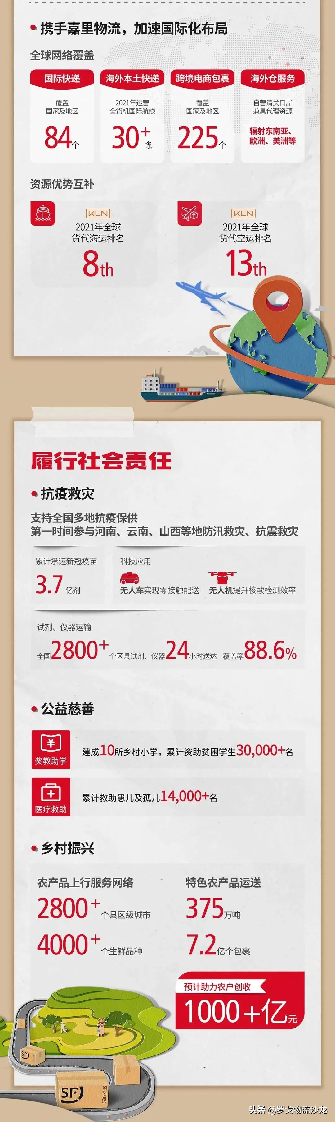 ​那个能打的顺丰又回来了！2072亿元