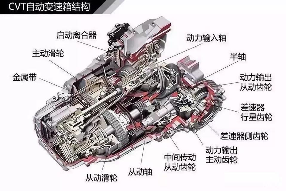 国人喜欢6AT变速器，但为何自主车企中，很少有匹配6AT的车型？