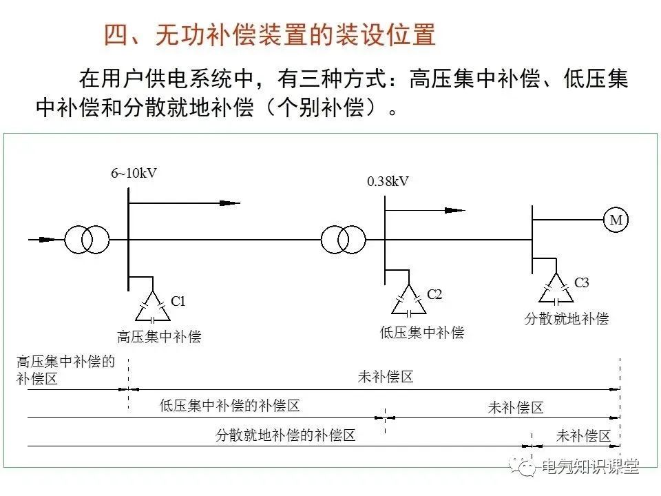 供配电系统计算负荷及无功补偿容量的确定，讲解非常详细，收藏好