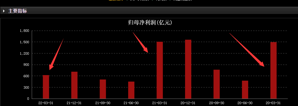 持有中概互联网ETF的注意了，今年大概率不涨了