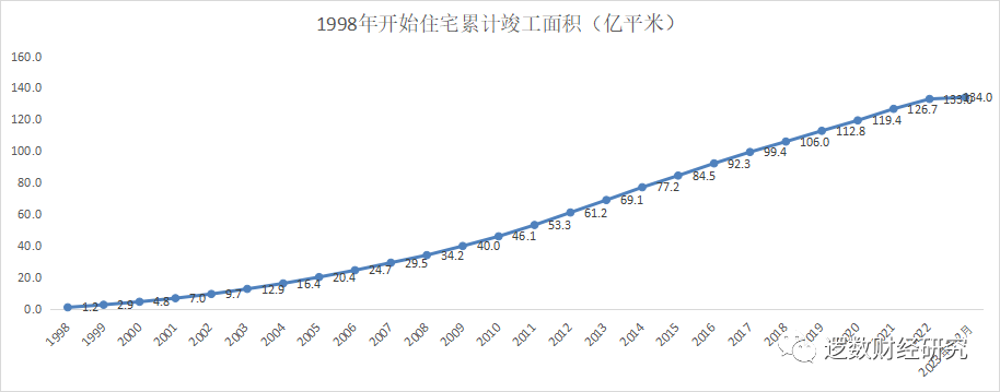 房地产基建工业回暖昙花一现，钢铁铁矿玻璃价格2024年会大幅下跌