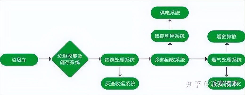 该怎么处置(垃圾焚烧产生大量烟气二噁英，污染环境，该如何合法处置？)