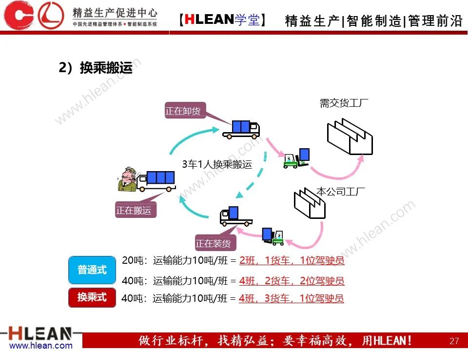 怎樣有效的進行精益物流改善