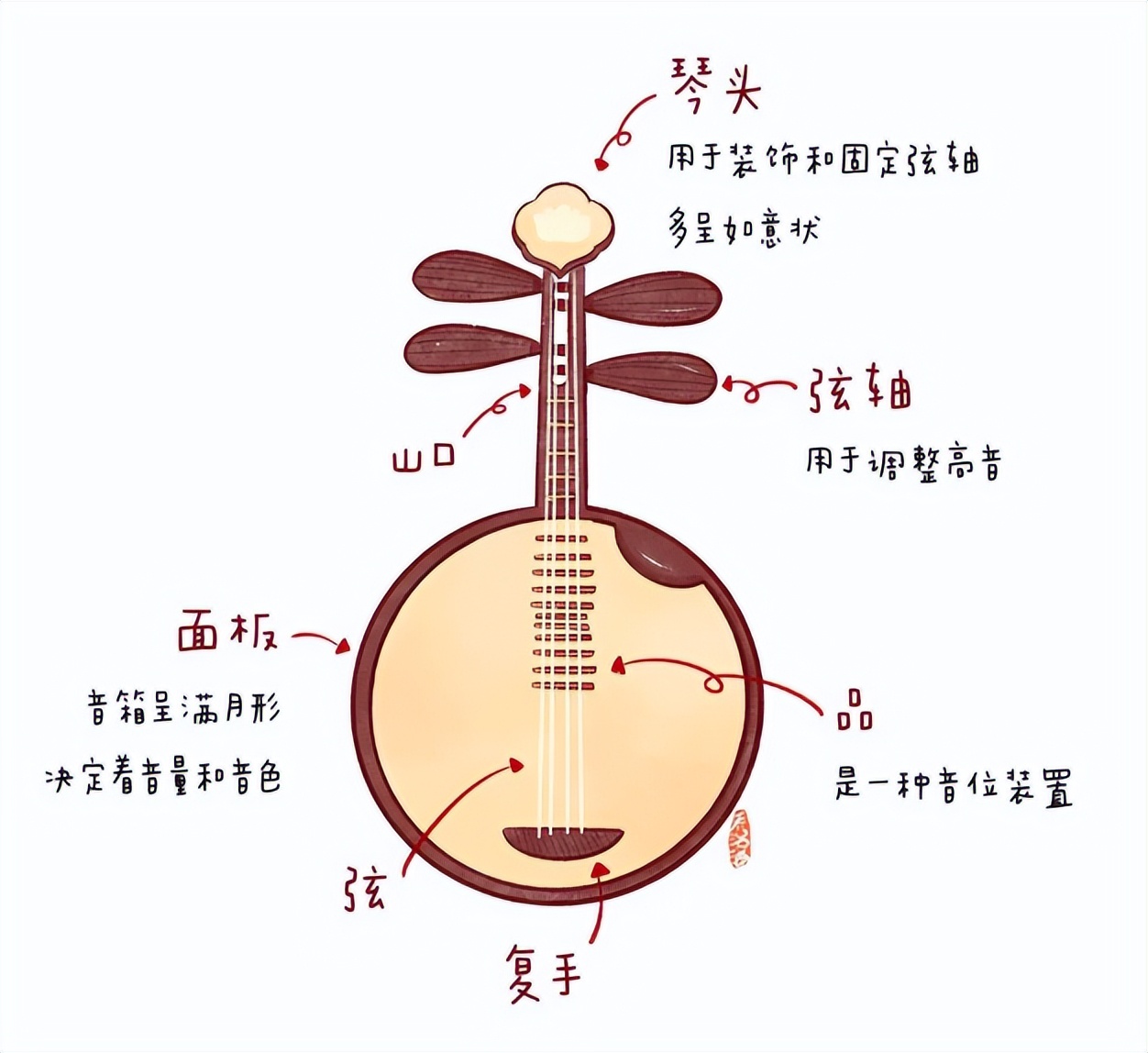 吹的乐器有哪些种类图片(吹的乐器有哪些种类图片声音小一点的)-第24